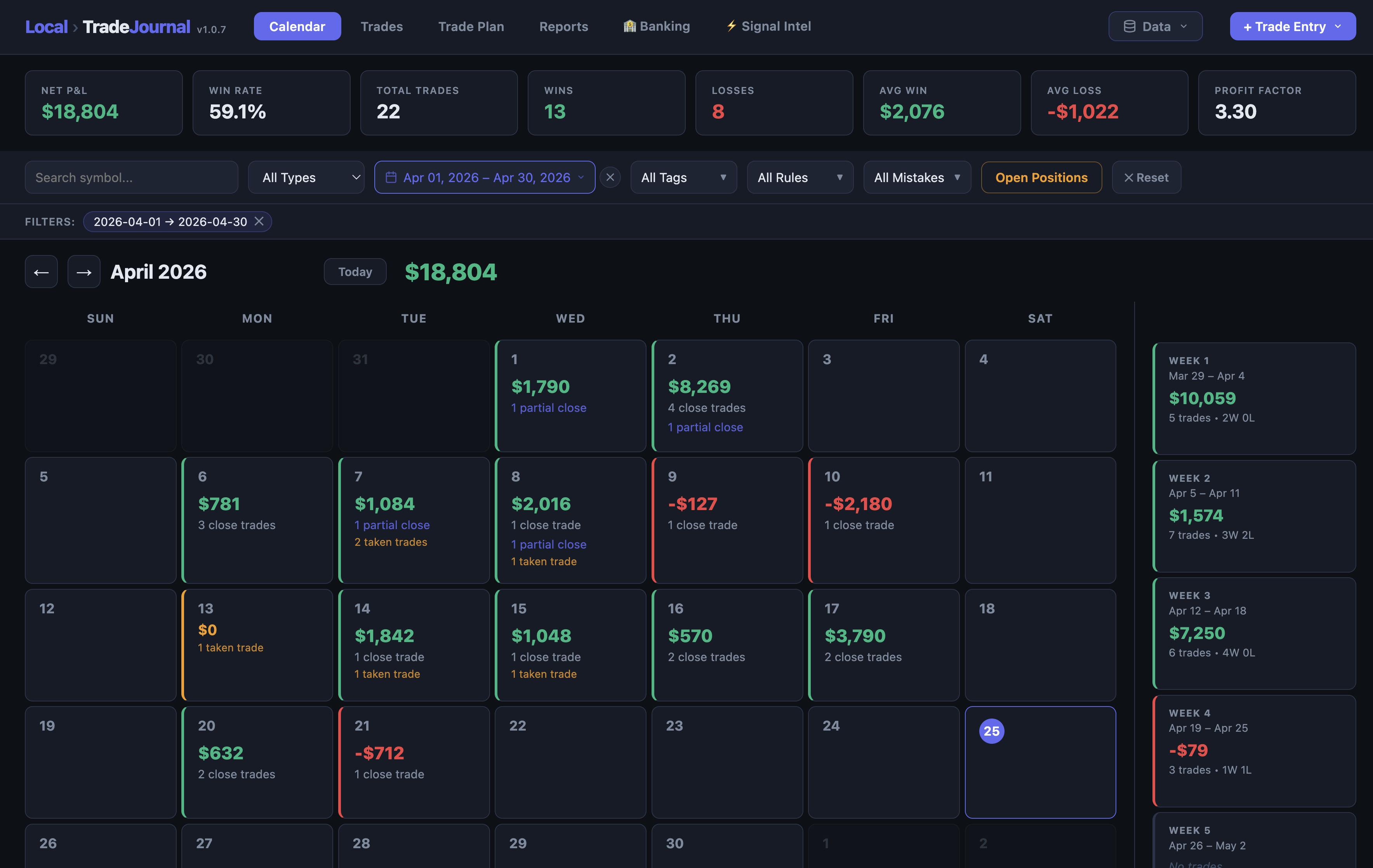 Local TradeJournal calendar view showing daily P&L, win rate, and weekly summaries