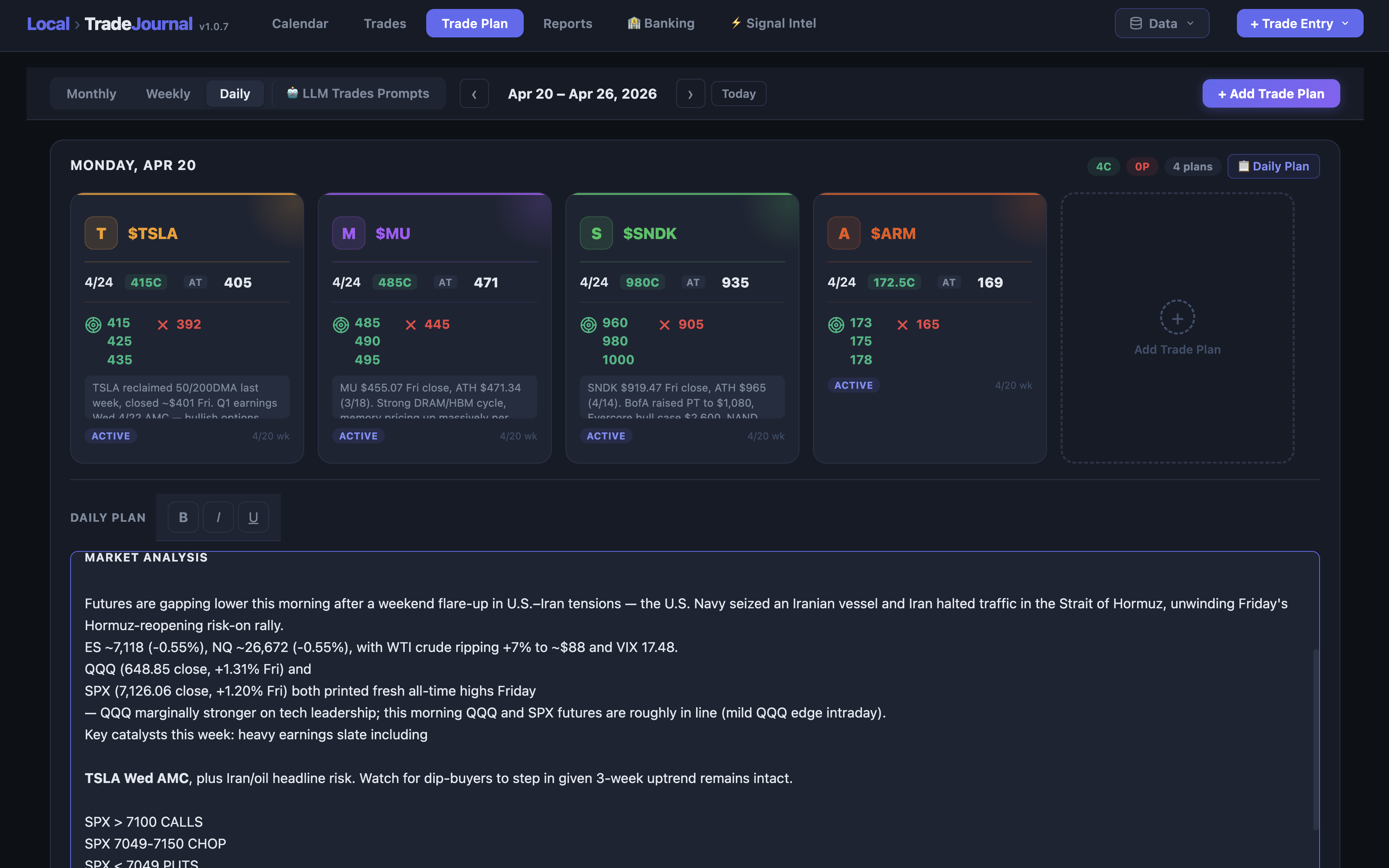 Daily trade plan with strikes, targets, and stops