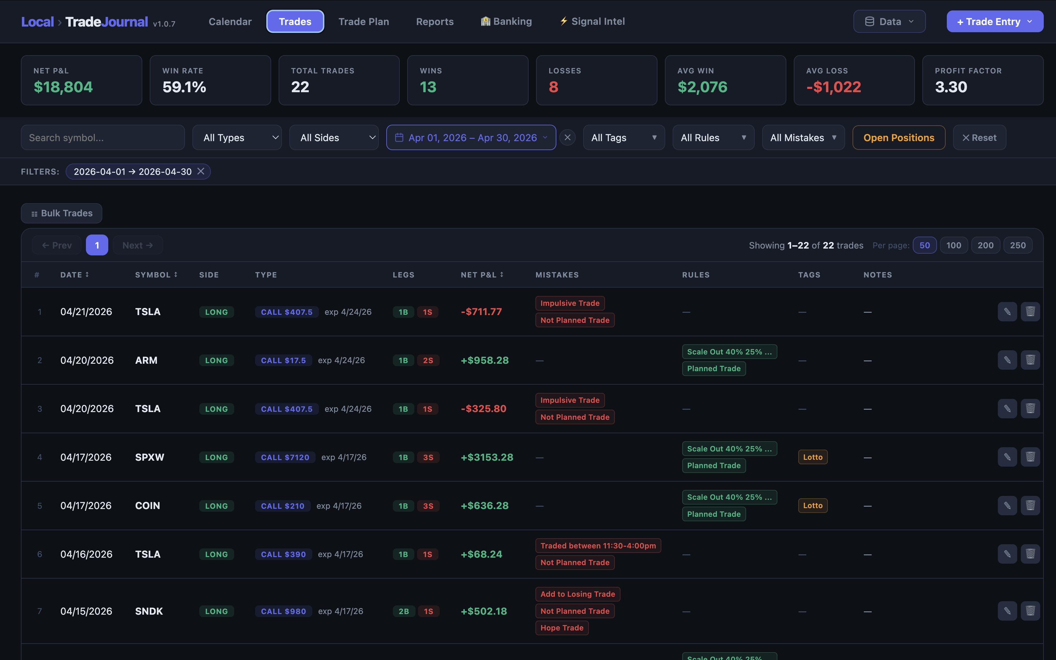 Trades list with mistakes, rules, and tags